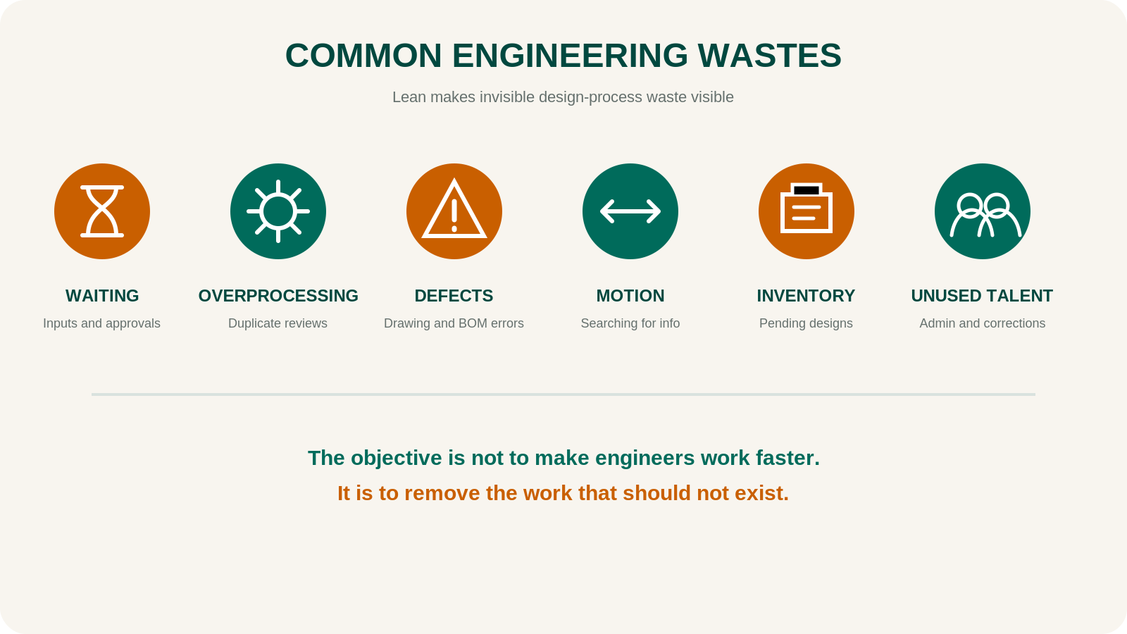 Common Engineering Wastes Lean Perspective Six common engineering wastes including waiting, overprocessing, defects, motion, inventory, and unused talent