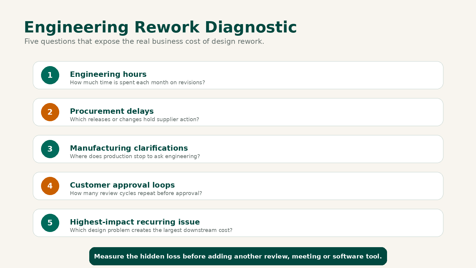 Engineering Rework Diagnostic Questions Engineering Rework Diagnostic five questions for design teams