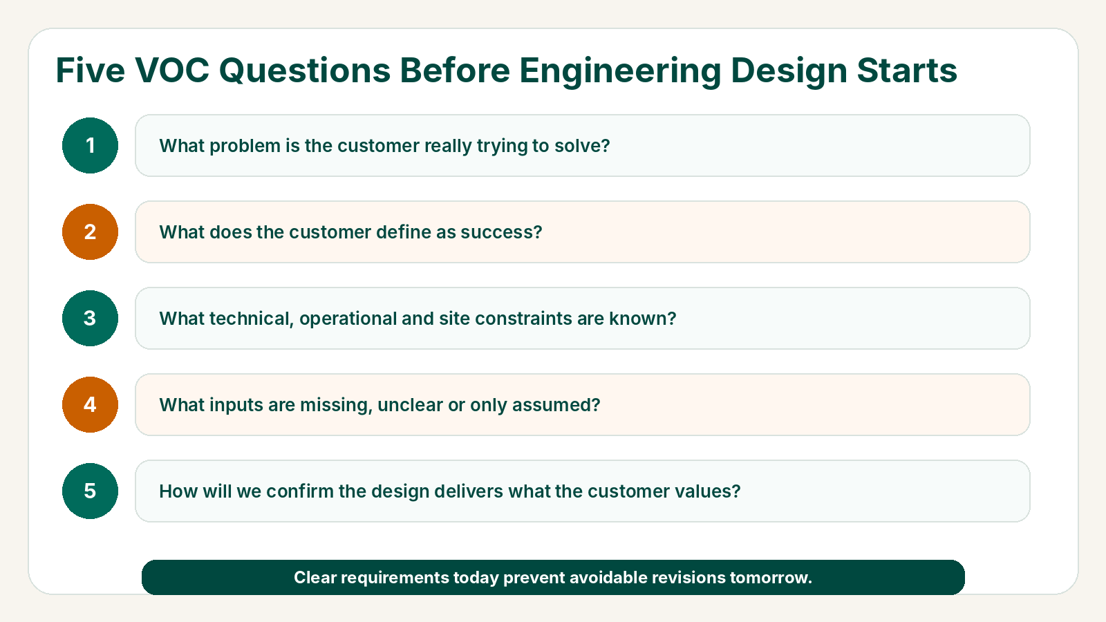 Five Voice of Customer questions for engineering design teams